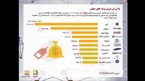 پودمان 2 (کاربرد فناوری) پایه...