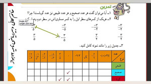 حل تمرین ص9 ریاضی هشتم توسط دب...