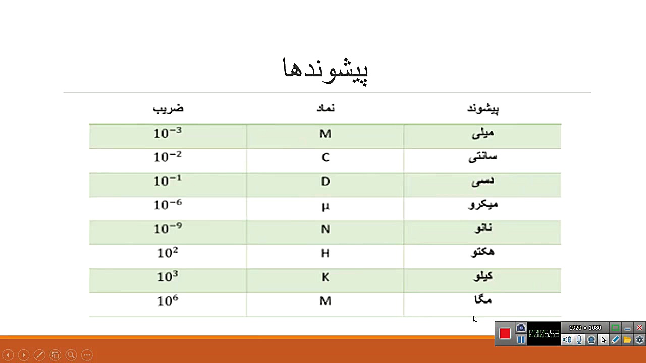 اندازه&zwnj;گیری