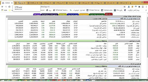 تحلیل روزانه بورس تهران 1399 0...