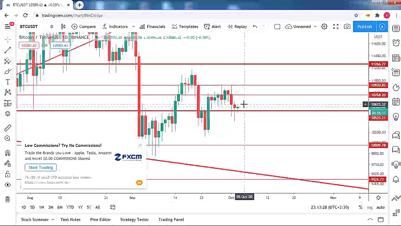 تحلیل قیمت بیتکوین 03 اکتبر 20...