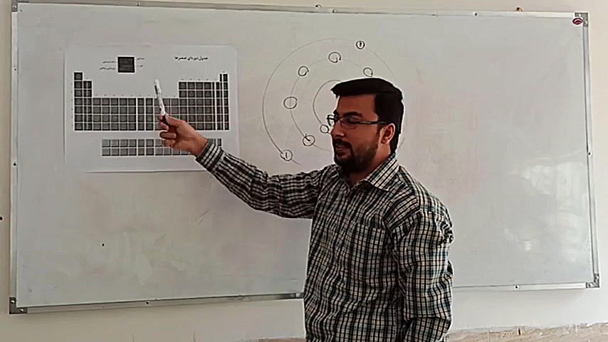 شجره طیبه:فصل اول درس فیزیک&qu...