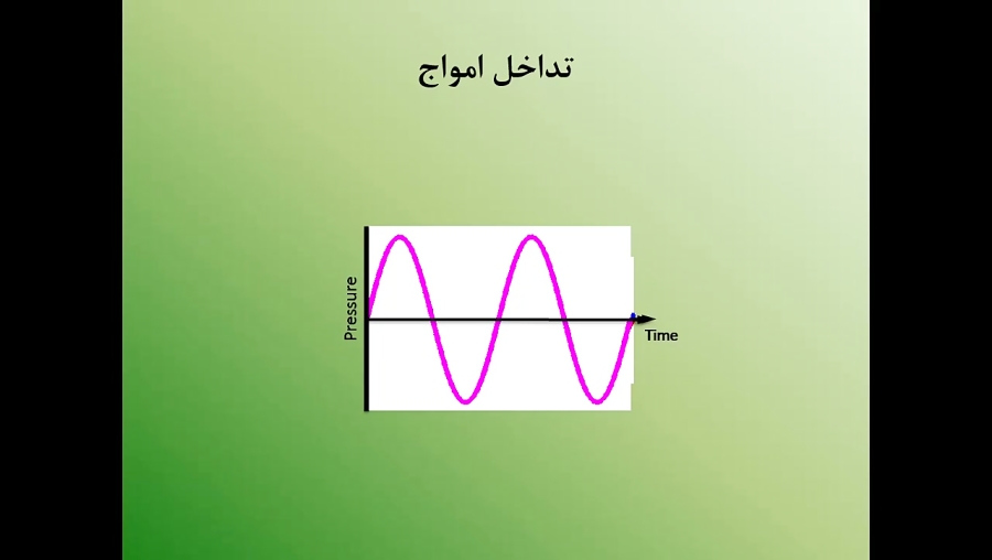 تداخل امواج