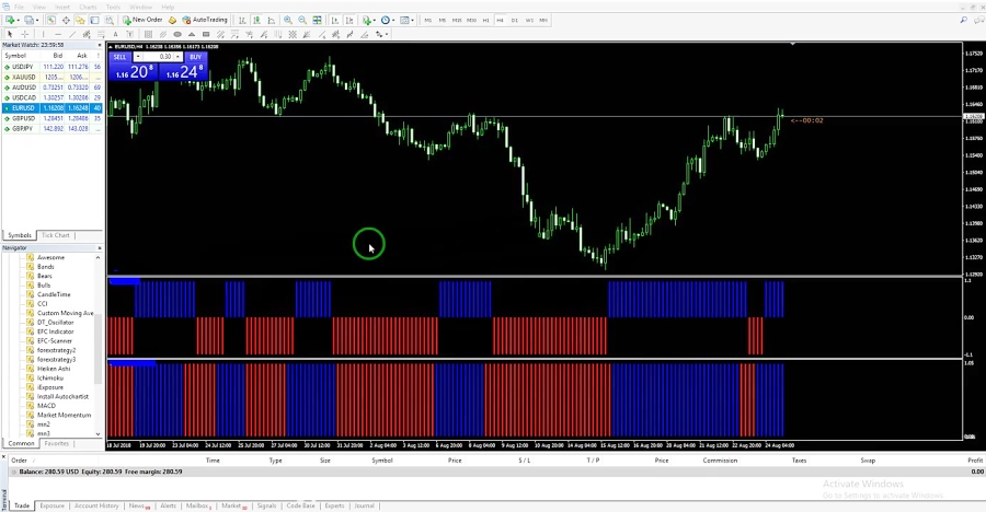 استراتژی نقطه زن فارکس با دقت...