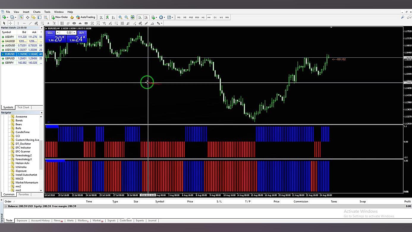 استراتژی نقطه زن فارکس با دقت...