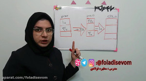 تمرین صفحه 15 سوال 2 ریاضی سوم...