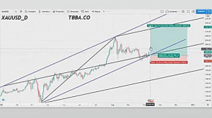 آنالیز قبل بازگشایی بازار جهان...