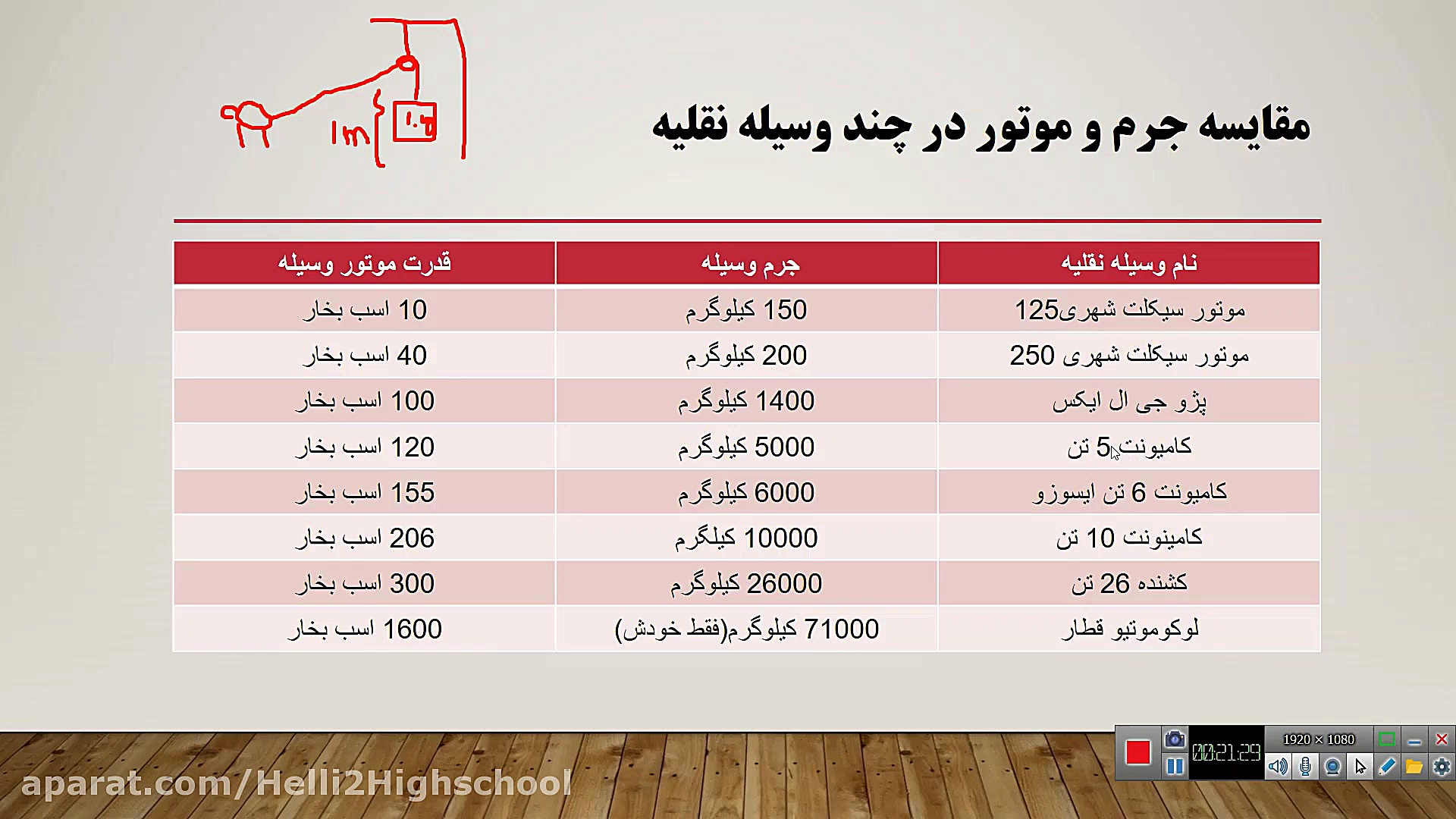 اندازه گیری، کمیت جرم