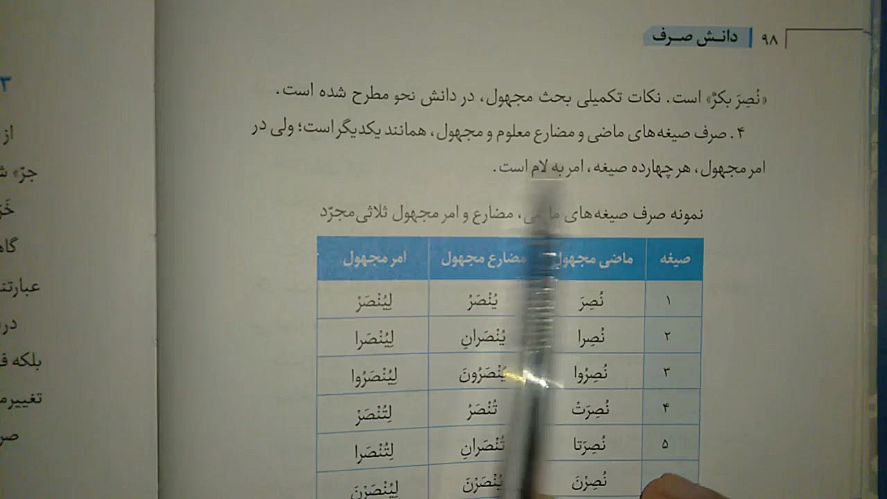 دانش صرف  درس یازدهم بخش سوم