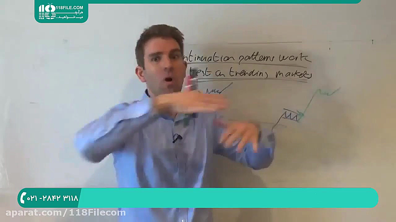 آموزش تحلیل تکنیکال | تحلیل تک...