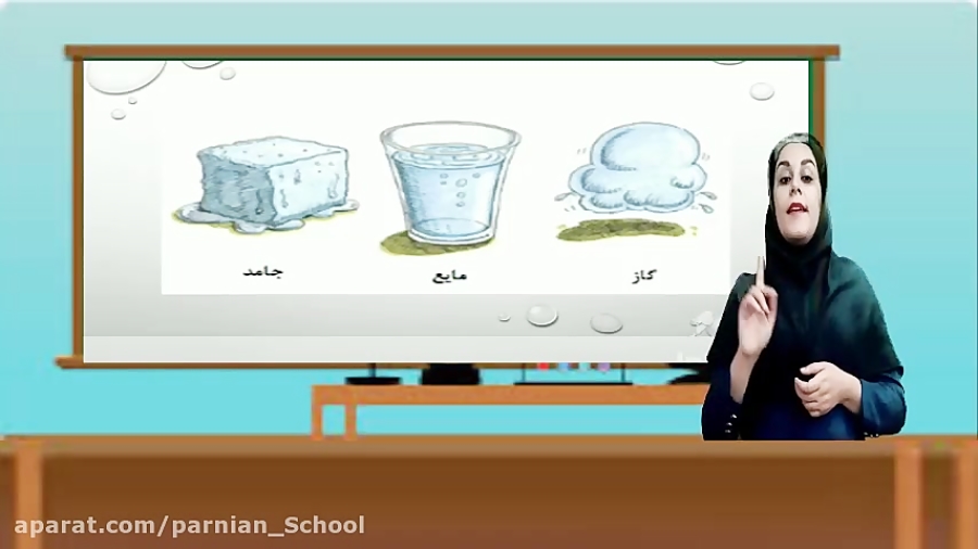 تغییر مواد ( علوم سوم ابتدایی...