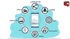طراحی اپلیکیشن بدون برنامه نوی...