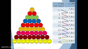 الگوها ریاضی پنجم ابتدایی