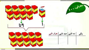 تولید محتوای ریاضی سوم ابتدایی
