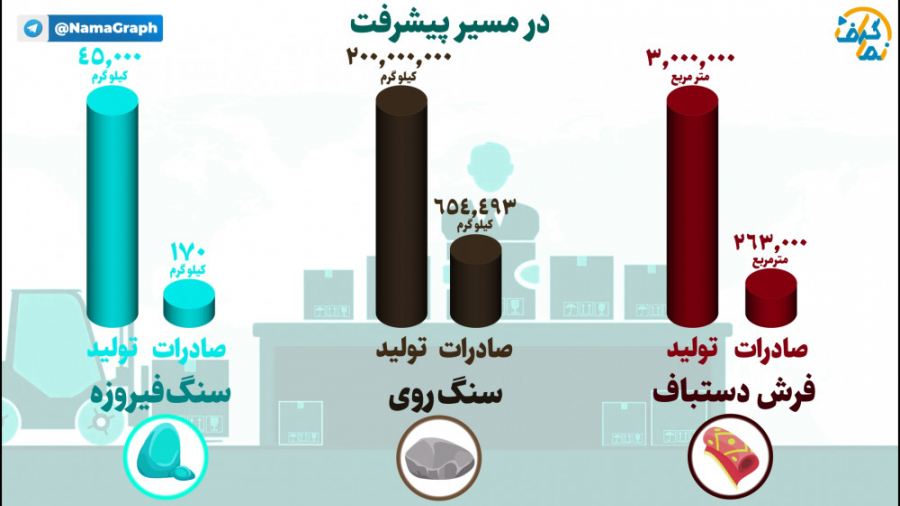 &laquo;در مسیر پیشرفت&raquo;