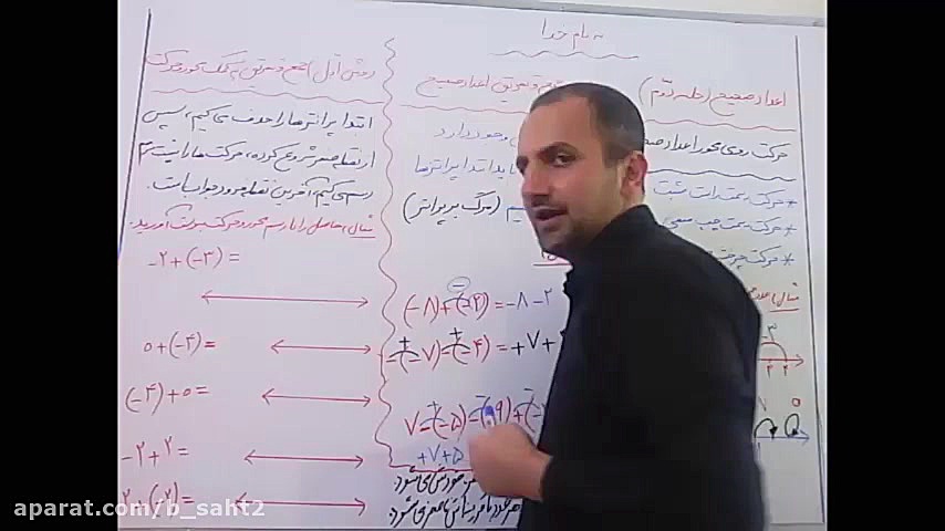 شجره طیبه:اعداد صحیح فصل دوم ج...