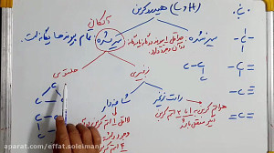 شیمی یازدهم هیدروکربن ها