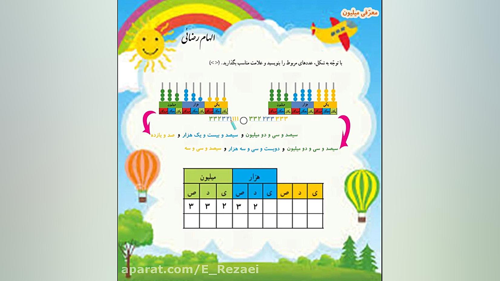 آموزش ریاضی پایه چهارم دبستان...