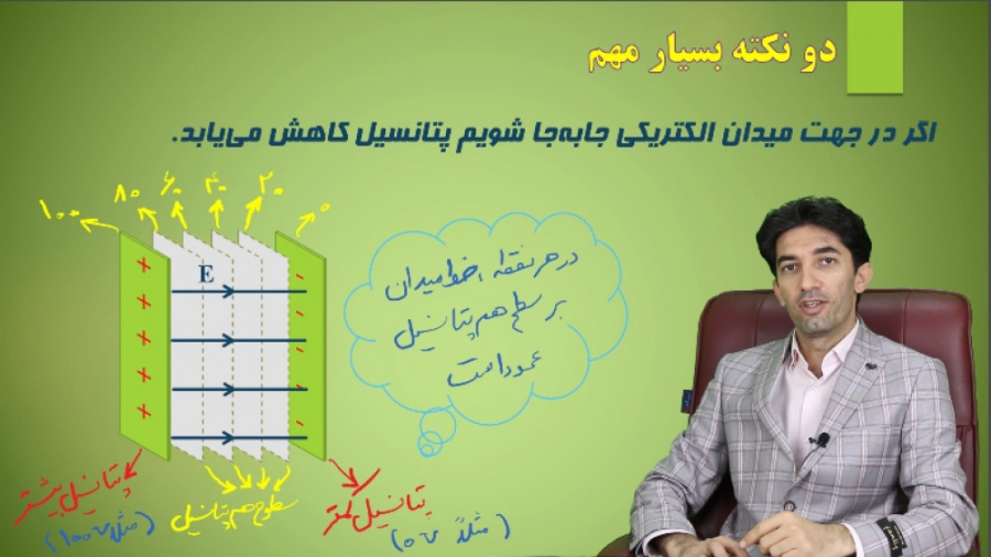 الکتریسیته ساکن (ویدیوی هفتم:...