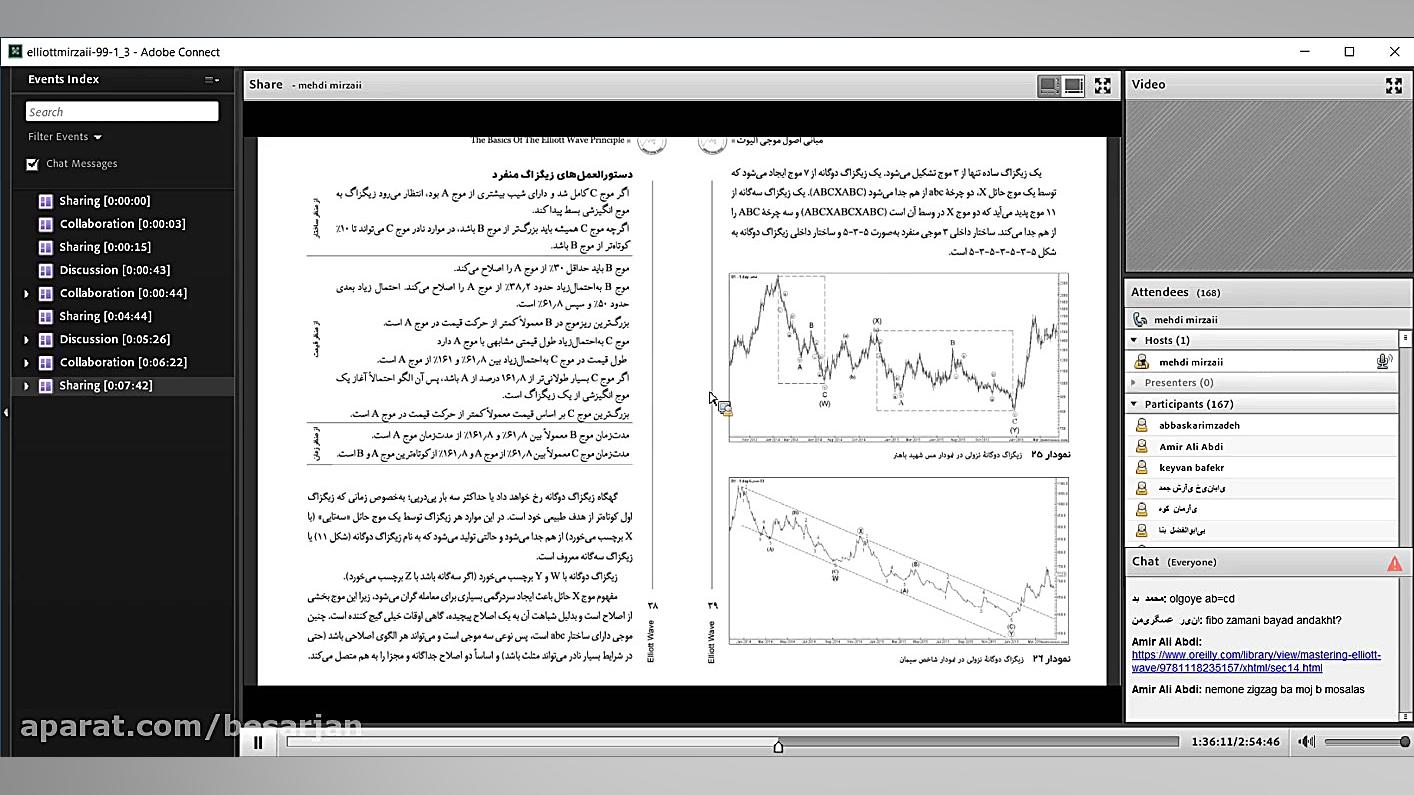 دوره معامله با امواج الیوت مهد...