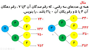 تدریس فصل دوم ریاضی سوم ابتدای...