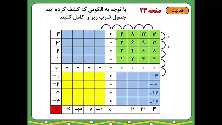 ریاضی هفتم صفحه 23