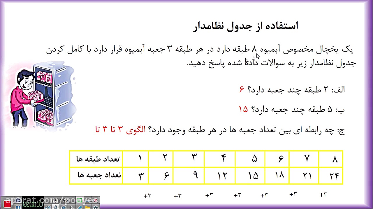 تدریس مبحث جدول نظام دار ریاضی...