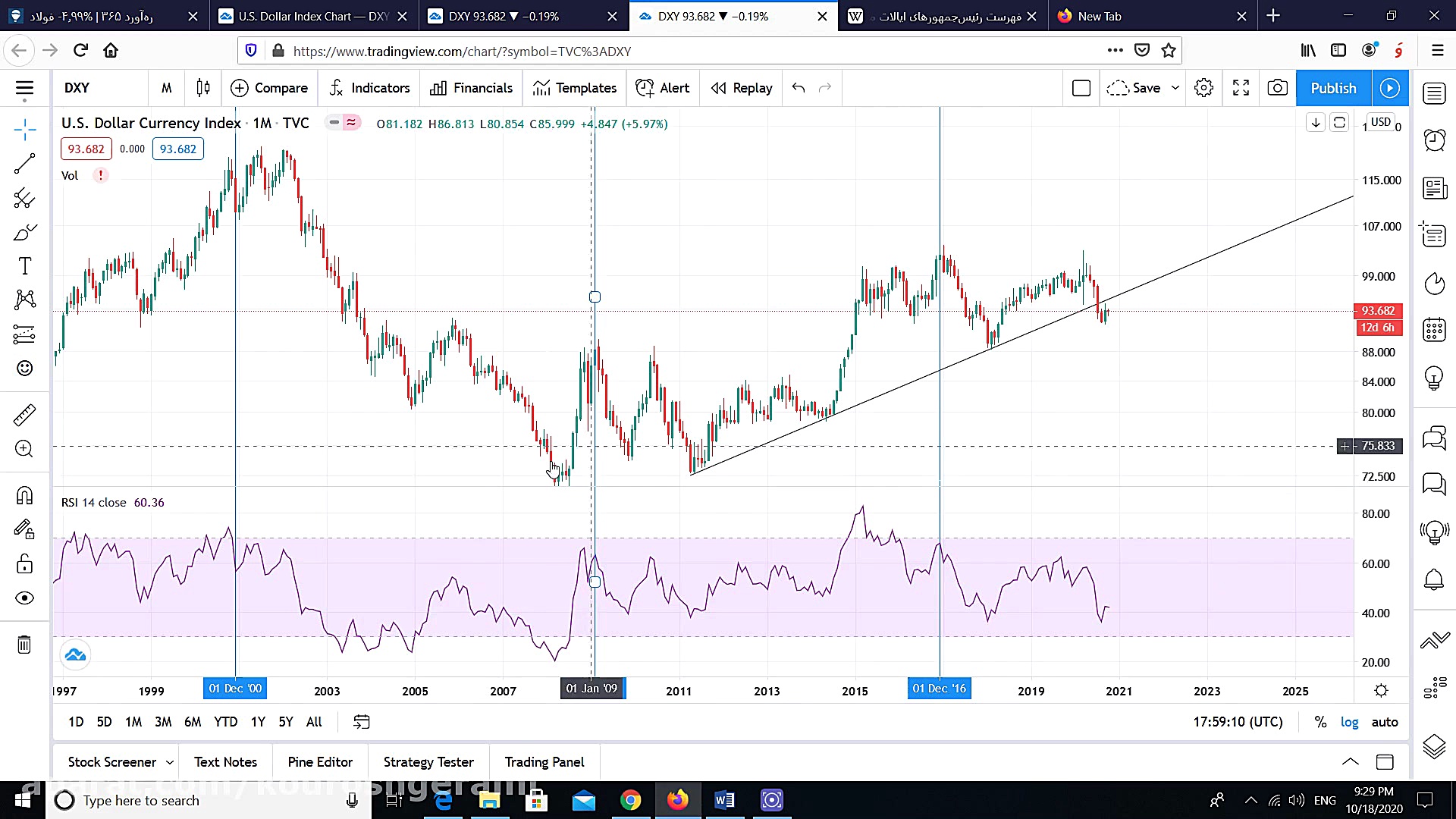 رییس جمهور بعدی آمریکا چه کسی...