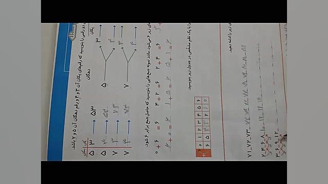تدریس ریاضی دوم ابتدایی (صفحه...