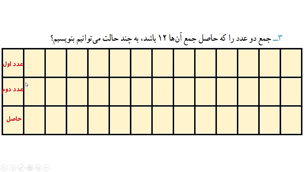 تدریس ریاضی سوم ابتدایی فصل دو...