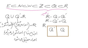 تدریس ریاضی  اعداد حقیقی  قسمت...