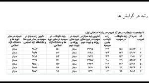 رتبه برتر کنکور ارشد کامپیوتر