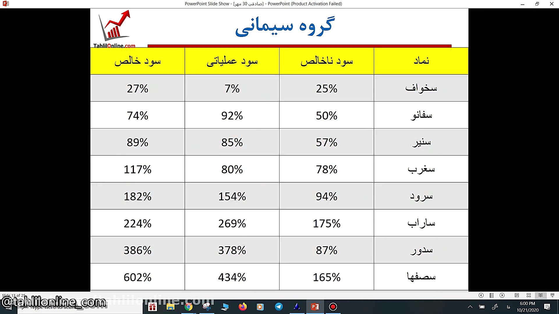 وبینار تحلیل جو بازارـ 30 مهر...