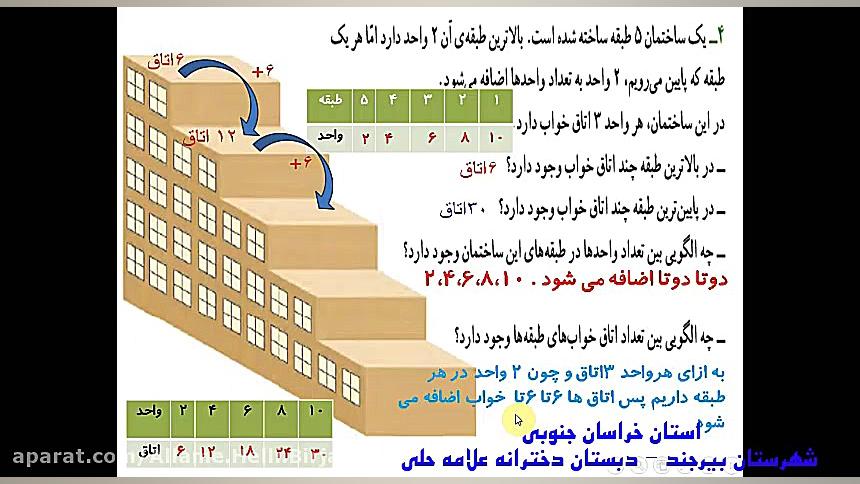 الگویابی صفحه 9 کتاب ریاضی سوم...