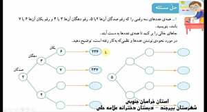 نوشتن تمام حالت های ممکن ،حل م...