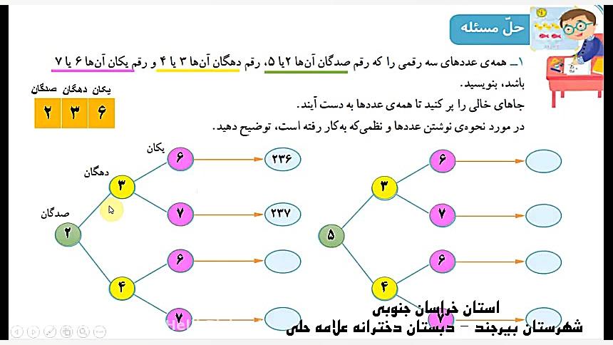 نوشتن تمام حالت های ممکن ،حل م...