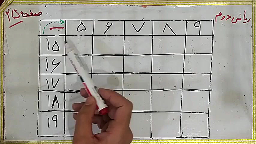 فیلم تدریس ریاضی دوم ابتدایی ص...