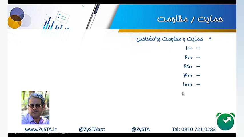 12 آموزش بورس  حمایت و مقاومت