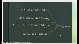 املا  املای خلاق تقویت و افزای...