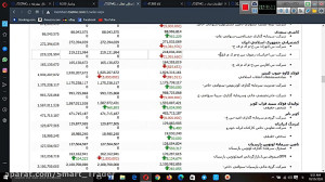 اموزش بورس  بخش تابلوخوانی  در...