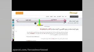 زبان دهم گرامر درس یک بخش اول