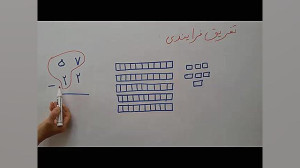 تدریس ریاضی دوم ابتدایی(درس تف...