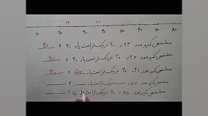 تدریس ریاضی دوم ابتدایی(درس تق...