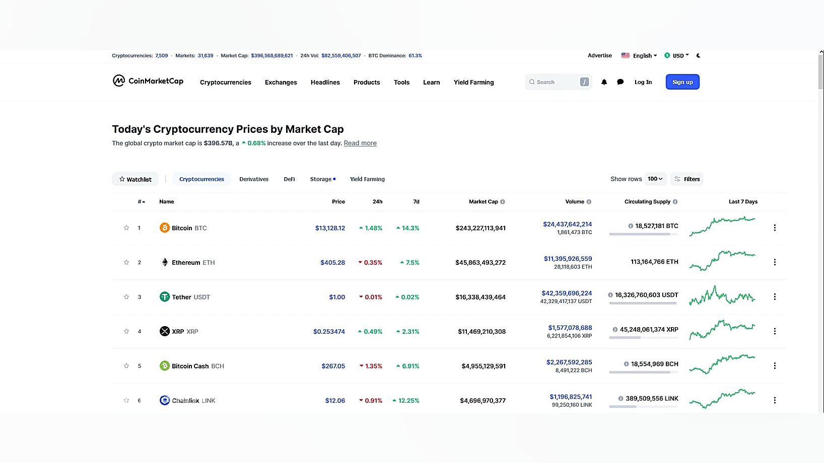 هر آن چیزی که باید در مورد دام...