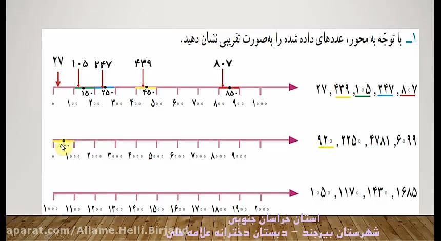 تدریس عددهای تقریبی ریاضی سوم...