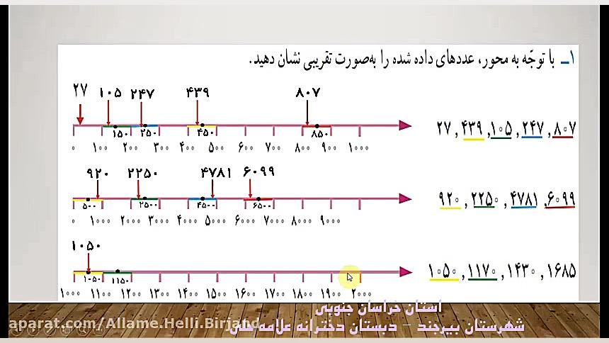 تدریس عددهای تقریبی ریاضی سوم...