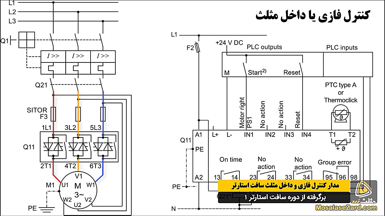 مدار کنترل فازی و داخل مثلث سا...