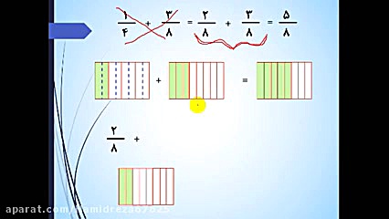 جمع و تفریق کسرها