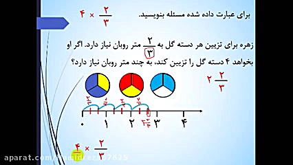 ضرب کسرها ( عدد در کسر )