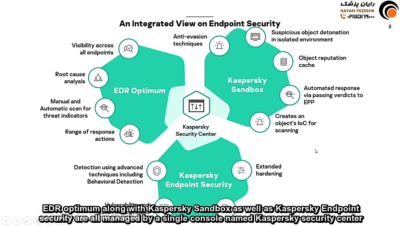 معرفی محصول kaspersky EDR Opti...